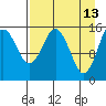 Sadie Cove tide chart for Monday, April 13, 2026