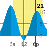 Sadie Cove tide chart for Tuesday, April 21, 2026