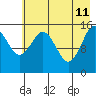 Sadie Cove tide chart for Monday, May 11, 2026