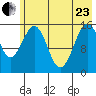 Sadie Cove tide chart for Saturday, May 23, 2026