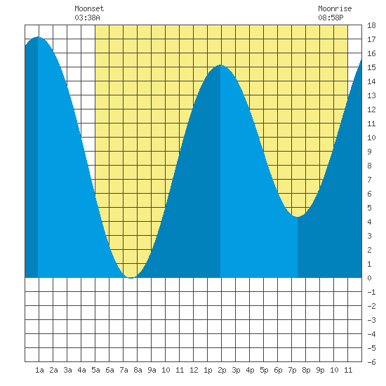 Sadie Cove tide chart for Thursday, May 28, 2026