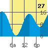 Sadie Cove tide chart for Saturday, June 27, 2026