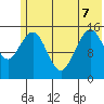 Sadie Cove tide chart for Sunday, June 7, 2026