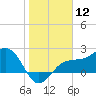 Safety Harbor tide chart for Tuesday, January 12, 2021