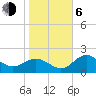 Safety Harbor tide chart for Wednesday, January 6, 2021
