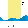 Safety Harbor tide chart for Thursday, January 7, 2021