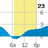Safety Harbor tide chart for Tuesday, February 23, 2021
