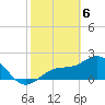 Safety Harbor tide chart for Saturday, February 6, 2021