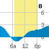 Safety Harbor tide chart for Monday, February 8, 2021