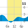 Safety Harbor tide chart for Thursday, March 11, 2021