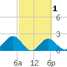 Safety Harbor tide chart for Monday, March 1, 2021