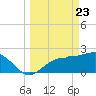 Safety Harbor tide chart for Tuesday, March 23, 2021