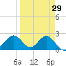 Safety Harbor tide chart for Monday, March 29, 2021