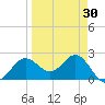 Safety Harbor tide chart for Tuesday, March 30, 2021