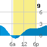 Safety Harbor tide chart for Tuesday, March 9, 2021