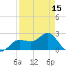Safety Harbor tide chart for Thursday, April 15, 2021