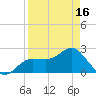 Safety Harbor tide chart for Friday, April 16, 2021