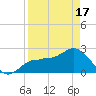 Safety Harbor tide chart for Saturday, April 17, 2021