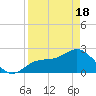 Safety Harbor tide chart for Sunday, April 18, 2021