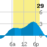 Safety Harbor tide chart for Thursday, April 29, 2021