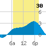 Safety Harbor tide chart for Friday, April 30, 2021