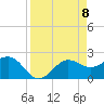 Safety Harbor tide chart for Thursday, April 8, 2021