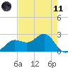 Safety Harbor tide chart for Tuesday, May 11, 2021