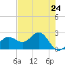 Safety Harbor tide chart for Monday, May 24, 2021