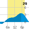Safety Harbor tide chart for Saturday, May 29, 2021