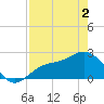 Safety Harbor tide chart for Sunday, May 2, 2021