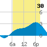 Safety Harbor tide chart for Sunday, May 30, 2021