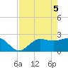 Safety Harbor tide chart for Wednesday, May 5, 2021