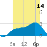 Safety Harbor tide chart for Monday, June 14, 2021