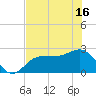 Safety Harbor tide chart for Wednesday, June 16, 2021