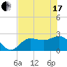Safety Harbor tide chart for Thursday, June 17, 2021