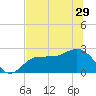 Safety Harbor tide chart for Tuesday, June 29, 2021