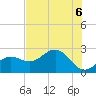 Safety Harbor tide chart for Sunday, June 6, 2021