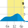 Safety Harbor tide chart for Wednesday, June 9, 2021