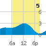 Safety Harbor tide chart for Monday, July 5, 2021