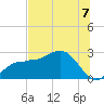 Safety Harbor tide chart for Wednesday, July 7, 2021