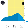 Safety Harbor tide chart for Friday, July 9, 2021