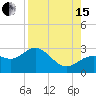 Safety Harbor tide chart for Sunday, August 15, 2021