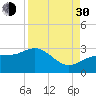 Safety Harbor tide chart for Monday, August 30, 2021