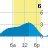 Safety Harbor tide chart for Friday, August 6, 2021