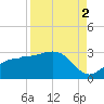 Safety Harbor tide chart for Thursday, September 2, 2021