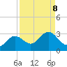 Safety Harbor tide chart for Wednesday, September 8, 2021