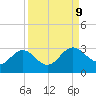 Safety Harbor tide chart for Thursday, September 9, 2021