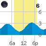 Safety Harbor tide chart for Wednesday, October 6, 2021