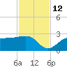 Safety Harbor tide chart for Friday, November 12, 2021