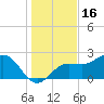 Safety Harbor tide chart for Thursday, December 16, 2021